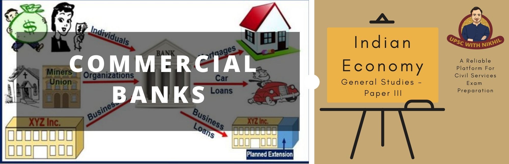 Commercial Banks