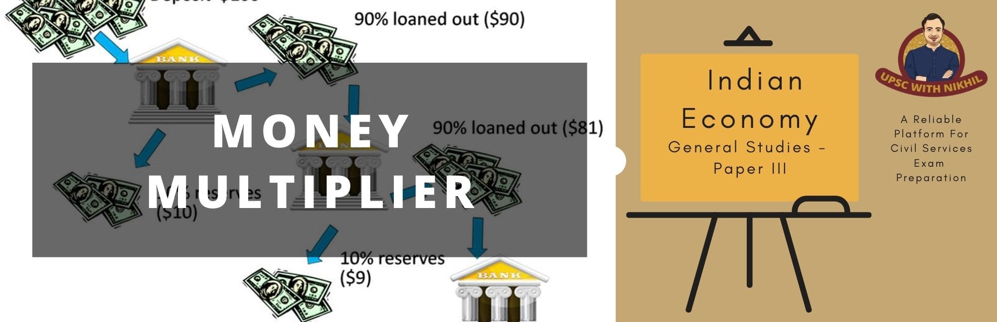 Money Multiplier (Types of Mon