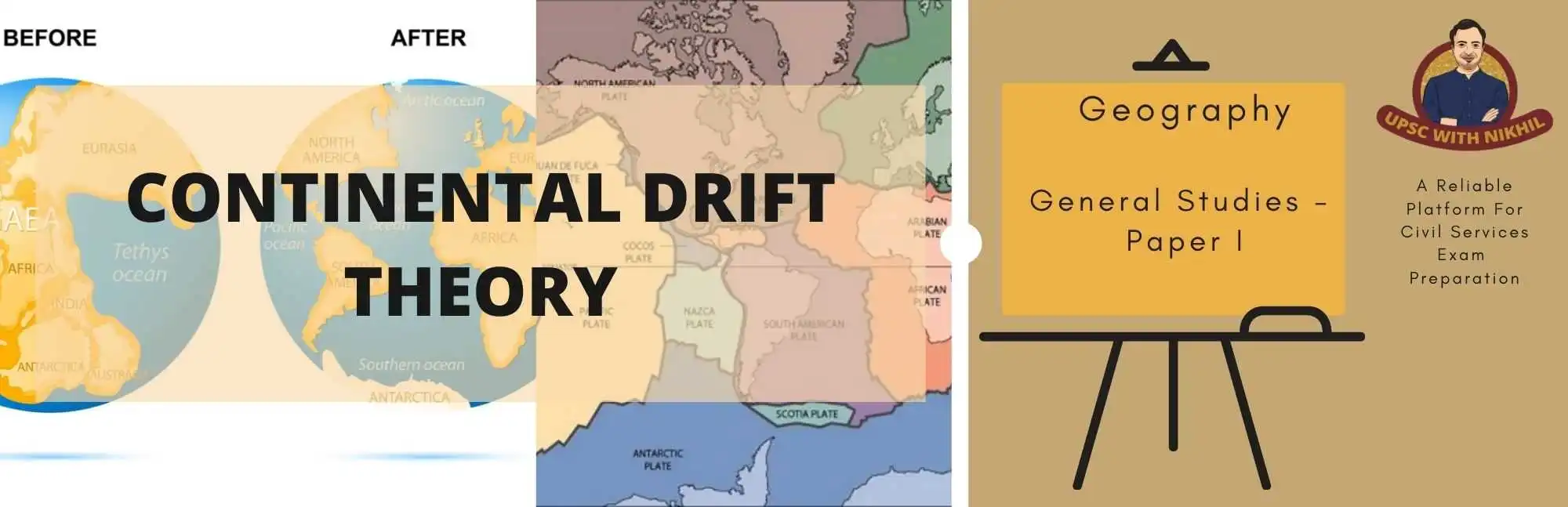 Continental Drift Theory