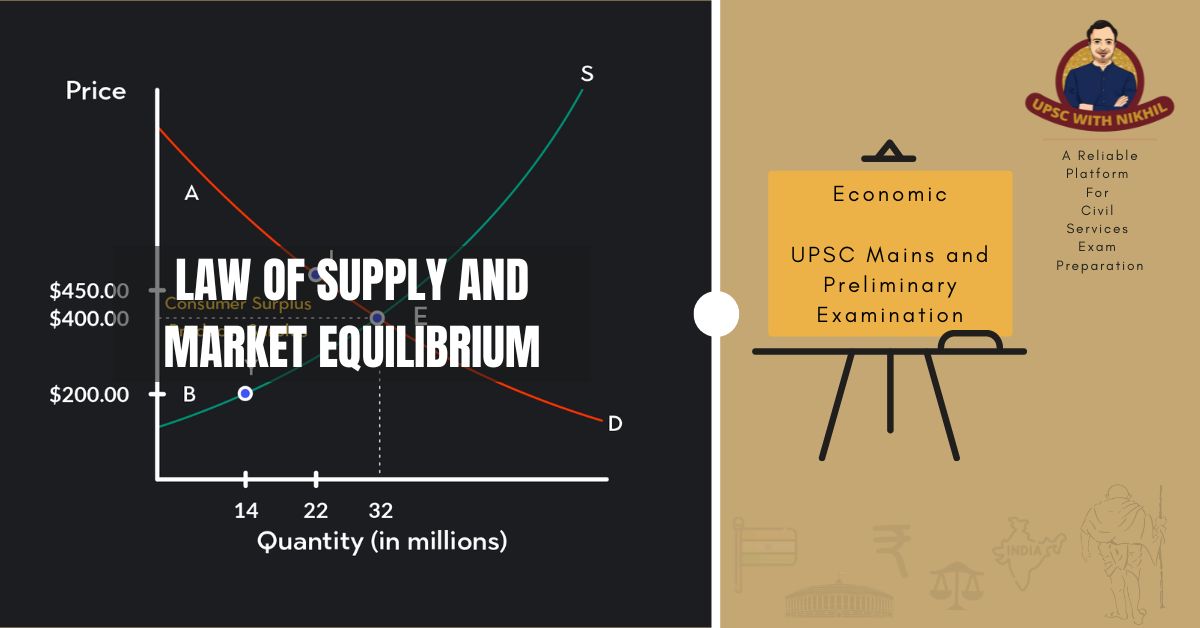 Law of Supply And Market Equil