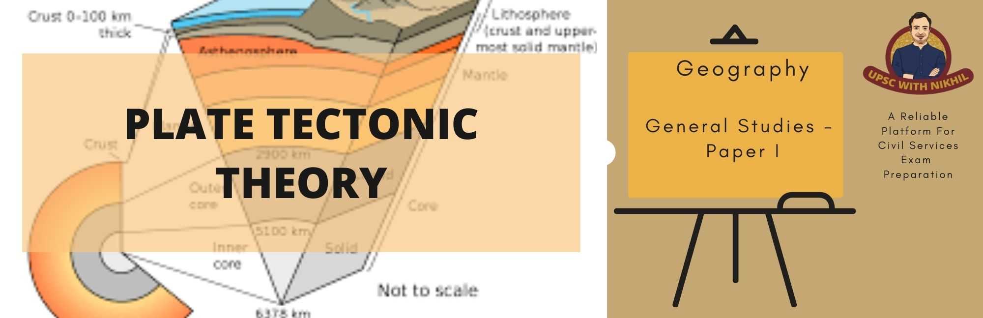 Plate Tectonic Theory