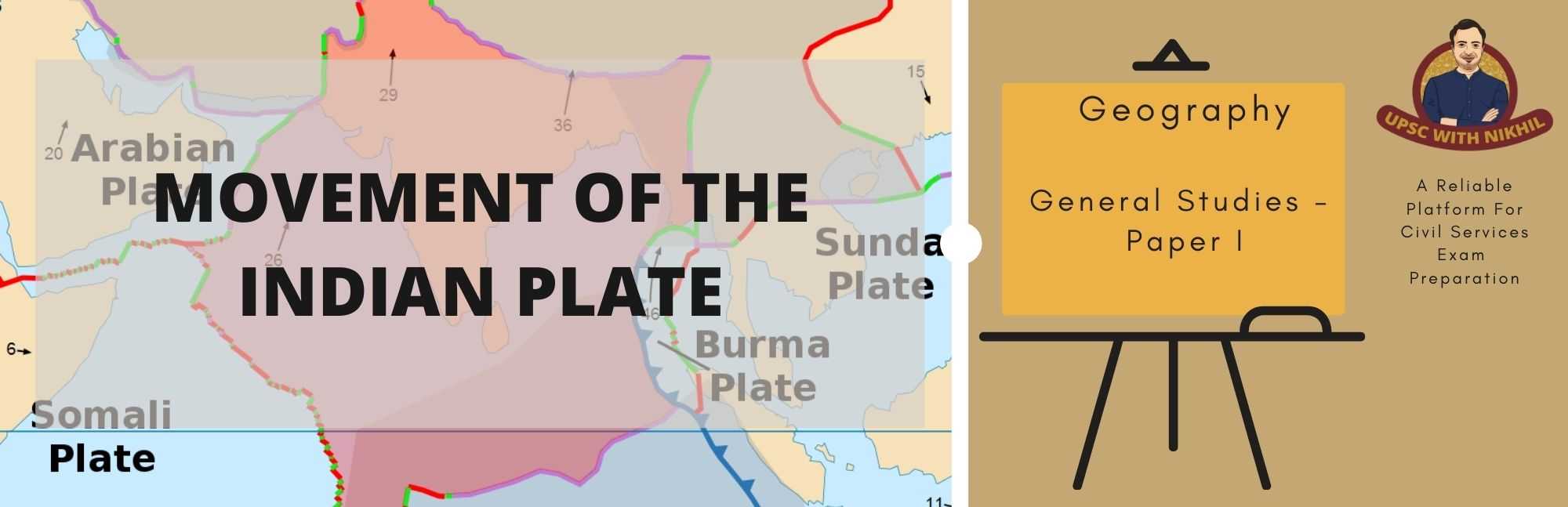 Movement of the Indian Plate