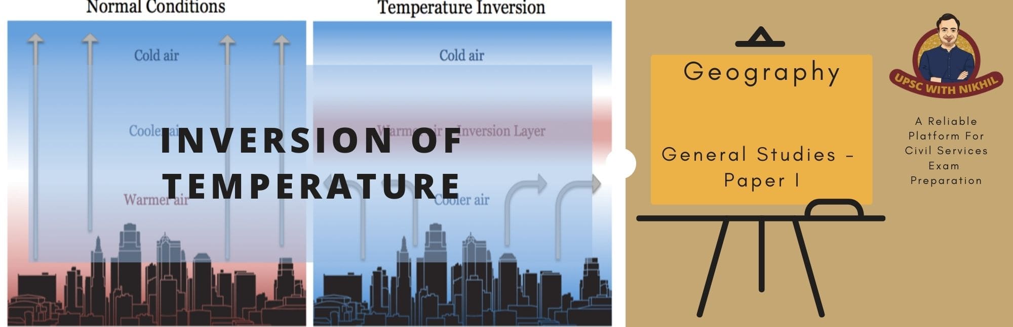 Inversion of Temperature