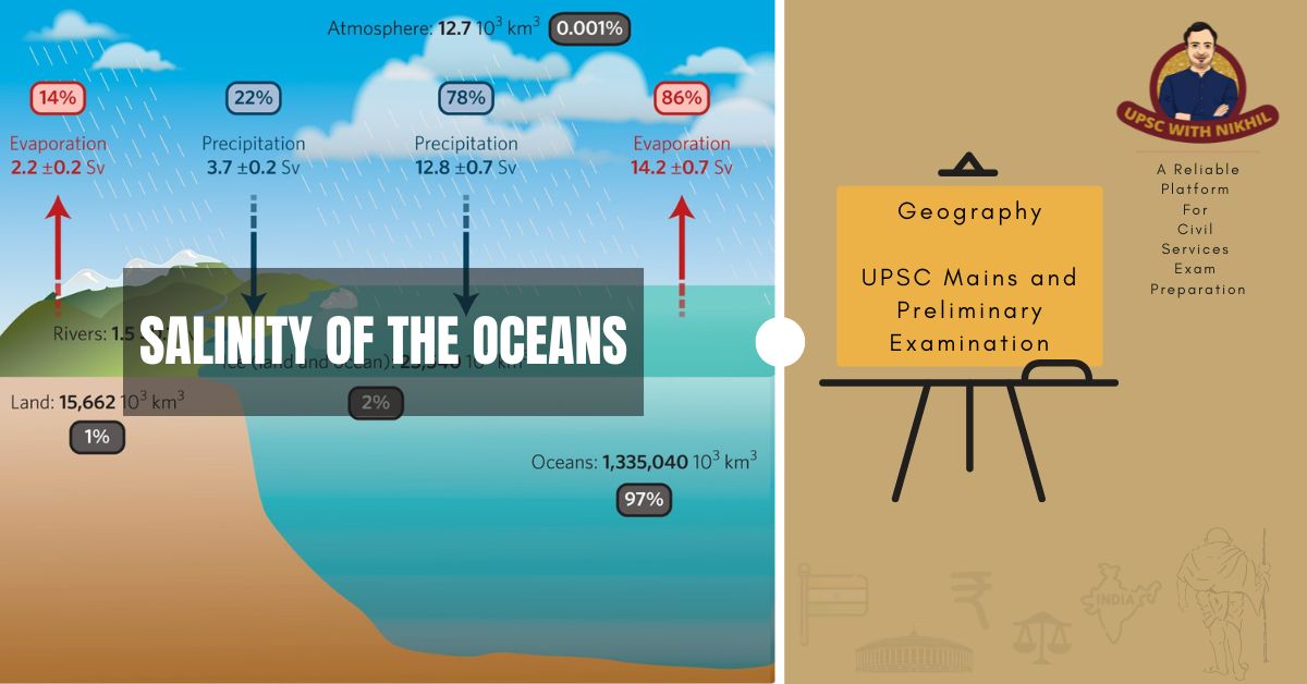 Salinity of The Oceans