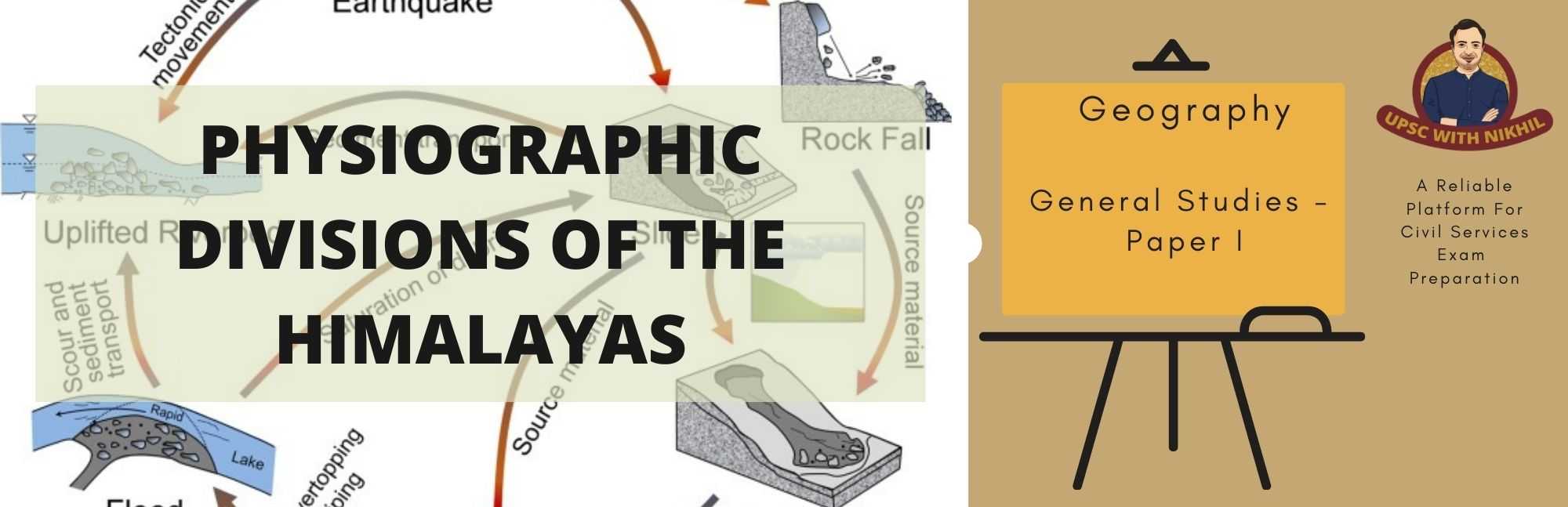 Physiographic Divisions of the