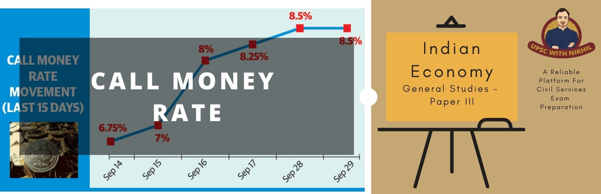 Call Money Rate